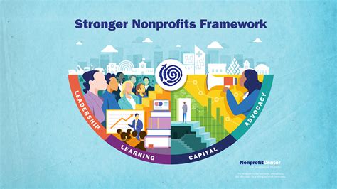 fasiplex|A Nonprofit Group to Strengthen Community .